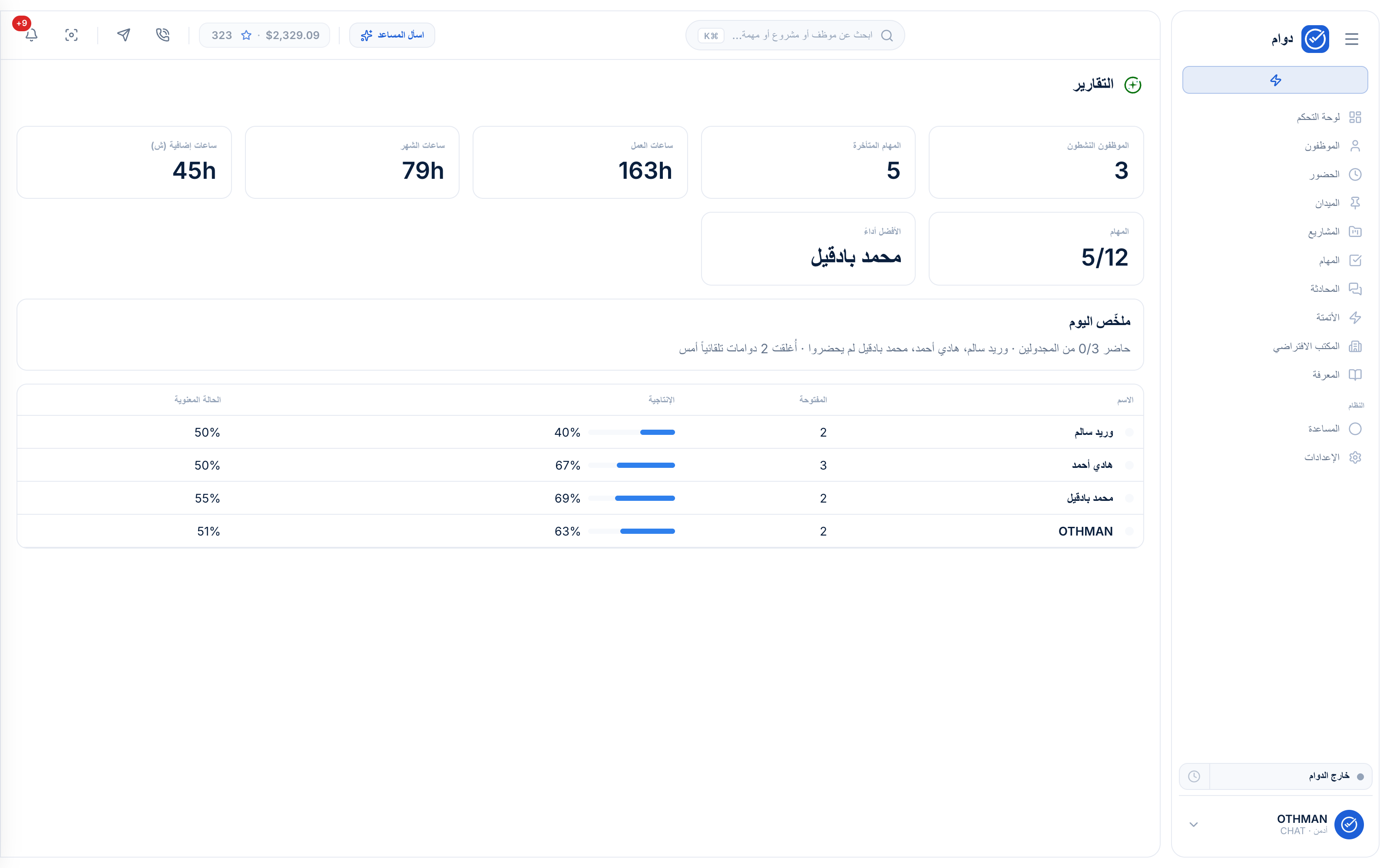تقرير إنتاجية الفريق ومؤشرات الأداء في نظام دوام