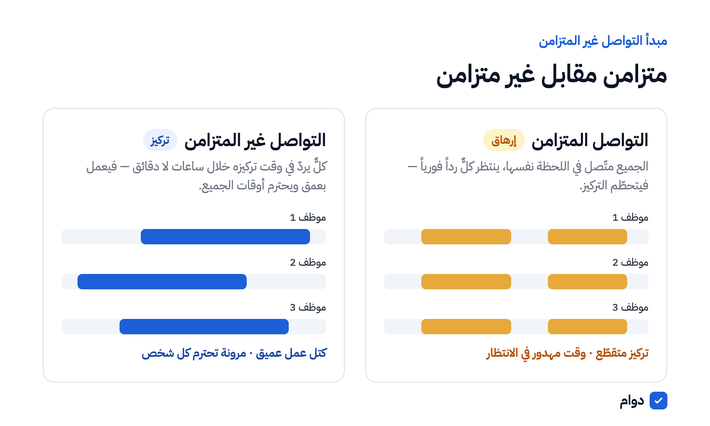 الفرق بين التواصل المتزامن وغير المتزامن في العمل عن بُعد